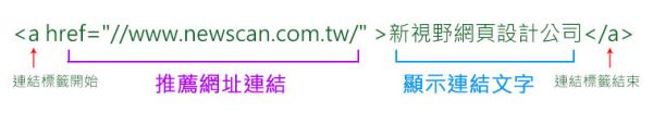 Internal Link