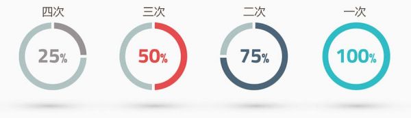 统计图标