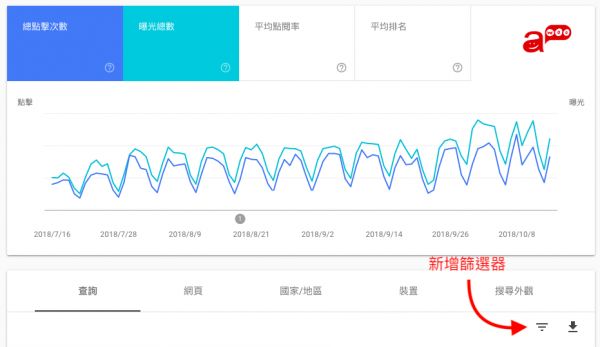 Search Console成效报表