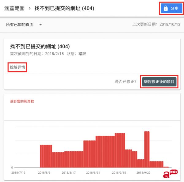 Search Console涵盖范围详细