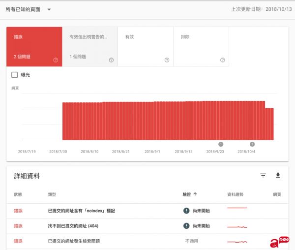 Search Console 索引涵盖范围报表