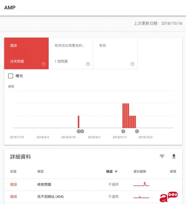 Search Console AMP报表