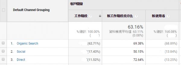 直接流量