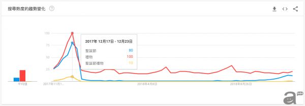 Google trend