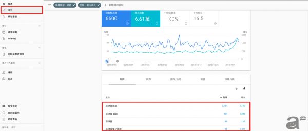 Search Console - awoo