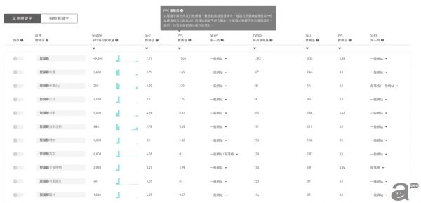 关键字研究工具 - awoo 天下无狗