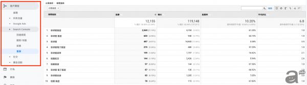 Search Console - awoo
