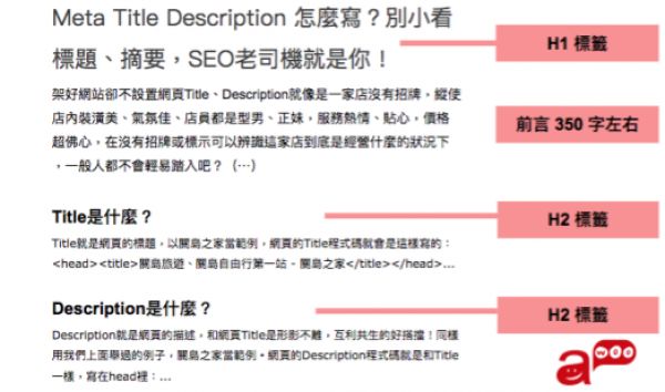 SEO文案结构