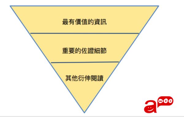 SEO文案秘密绝招：使用倒三角结构撰写文案