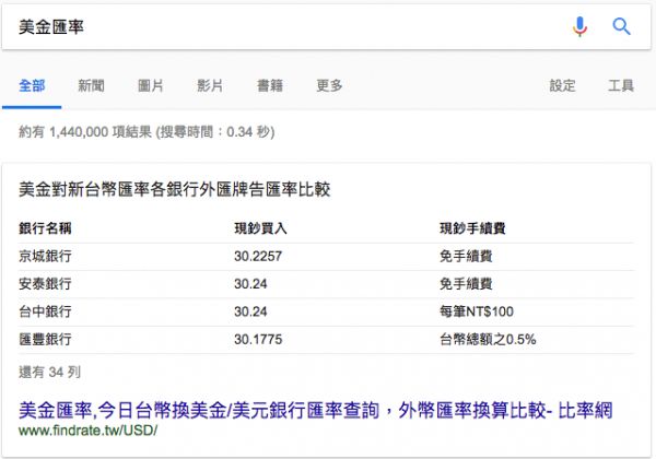 table Featured snippets