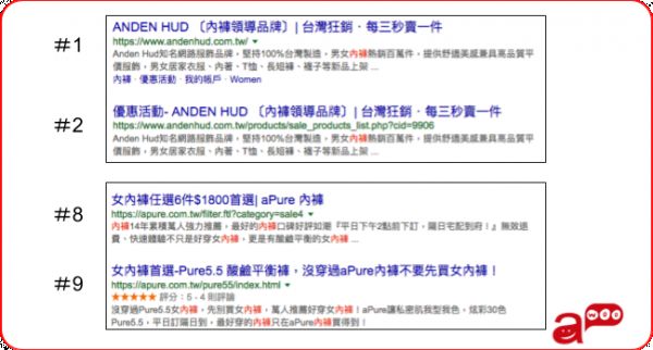 关键字权重分散-排名位置
