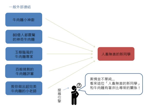 外部链接说明示意图