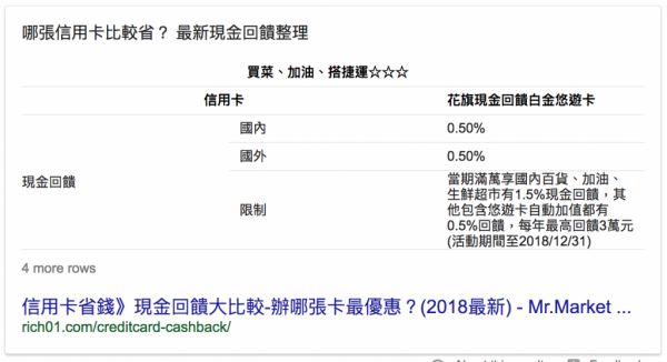 Featured Snippets 表格