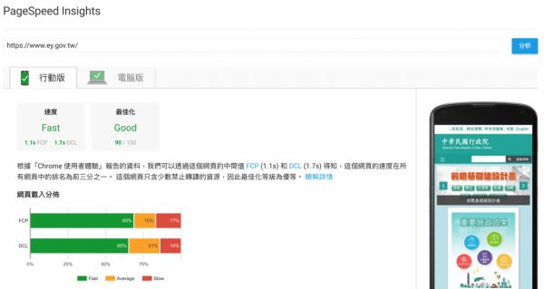 PageSpeed Insights速度检测结果 行政院首页