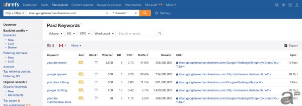 运用工具ahrefs，查看对手关键字广告所下的字组。