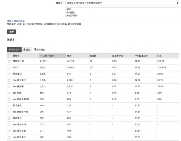bing ads研究关键字