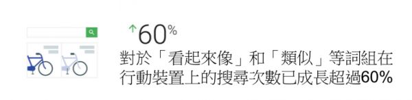 消费者对于心仪的商品，会在网络上寻找它的替代品，在「看起来像」与「类似」的词组已成长非常过60%